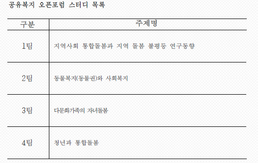 공유복지 오픈포럼 스터디 목록 1팀 - 지역사회 통합돌봄과 지역 돌봄 불평등 연구동향, 2팀 - 동물복지(동물권)와 사회복지, 3팀 - 다문화가족의 자녀돌봄, 4팀 - 청년과 통합돌봄