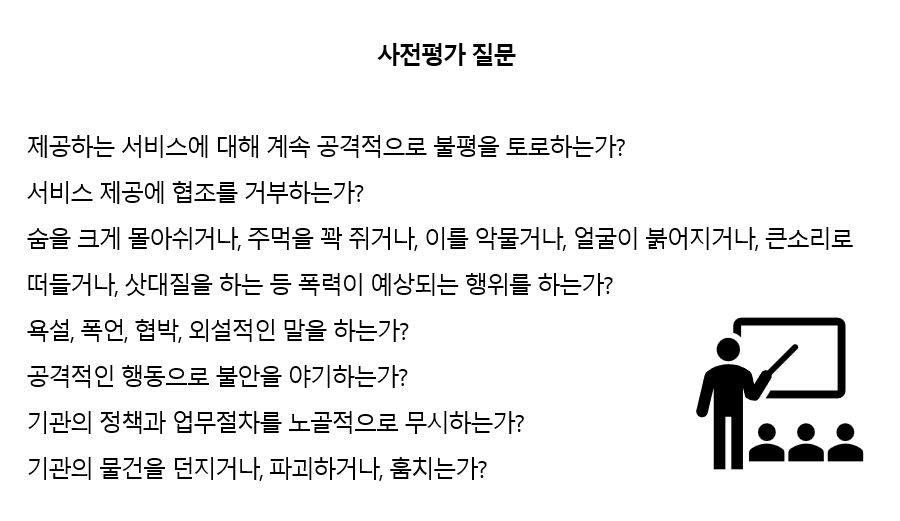 사전평가 질문 	제공하는 서비스에 대해 계속 공격적으로 불평을 토로하는가? 	서비스 제공에 협조를 거부하는가? 	숨을 크게 몰아쉬거나, 주먹을 꽉 쥐거나, 이를 악물거나, 얼굴이 붉어지거나, 큰소리로 떠들거나, 삿대질을 하는 등 폭력이 예상되는 행위를 하는가? 	욕설, 폭언, 협박, 외설적인 말을 하는가? 	공격적인 행동으로 불안을 야기하는가? 	기관의 정책과 업무절차를 노골적으로 무시하는가? 	기관의 물건을 던지거나, 파괴하거나, 훔치는가?