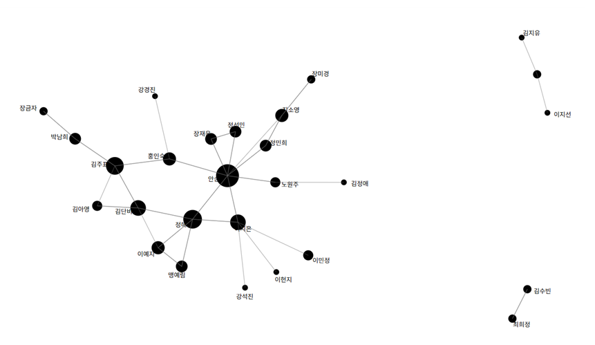 사전 네트워크 구조망 이미지