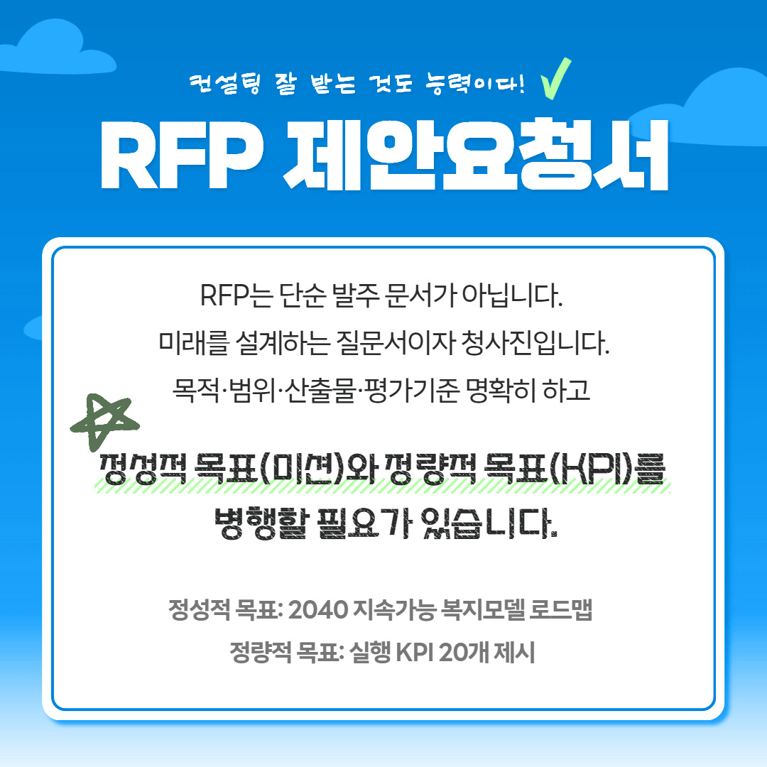 컨설팅 잘 받는 것도 능력이다! RFP 제안요청서 RFP는 단순 발주 문서가 아닙니다. 미래를 설계하는 질문서이자 청사진입니다. 목적·범위·산출물·평가기준 명확히 하고 ☆정성적 목표(미션)와 정량적 목표(KPI)를 병행할 필요가 있습니다. 정성적 목표: 2040 지속가능 복지모델 로드맵 정량적 목표: 실행 KPI 20개 제시