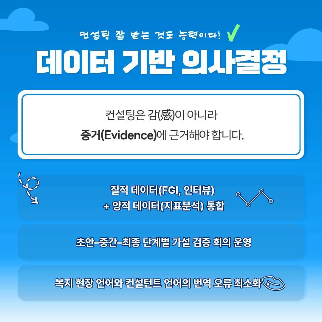 컨설팅 잘 받는 것도 능력이다! 데이터 기반 의사결정 컨설팅은 감(感)이 아니라 증거(Evidence)에 근거해야 합니다. 질적 데이터(FGI, 인터뷰) + 양적 데이터(지표분석) 통합 초안-중간-최종 단계별 가설 검증 회의 운영 복지 현장 언어와 컨설턴트 언어의 번역 오류 최소화