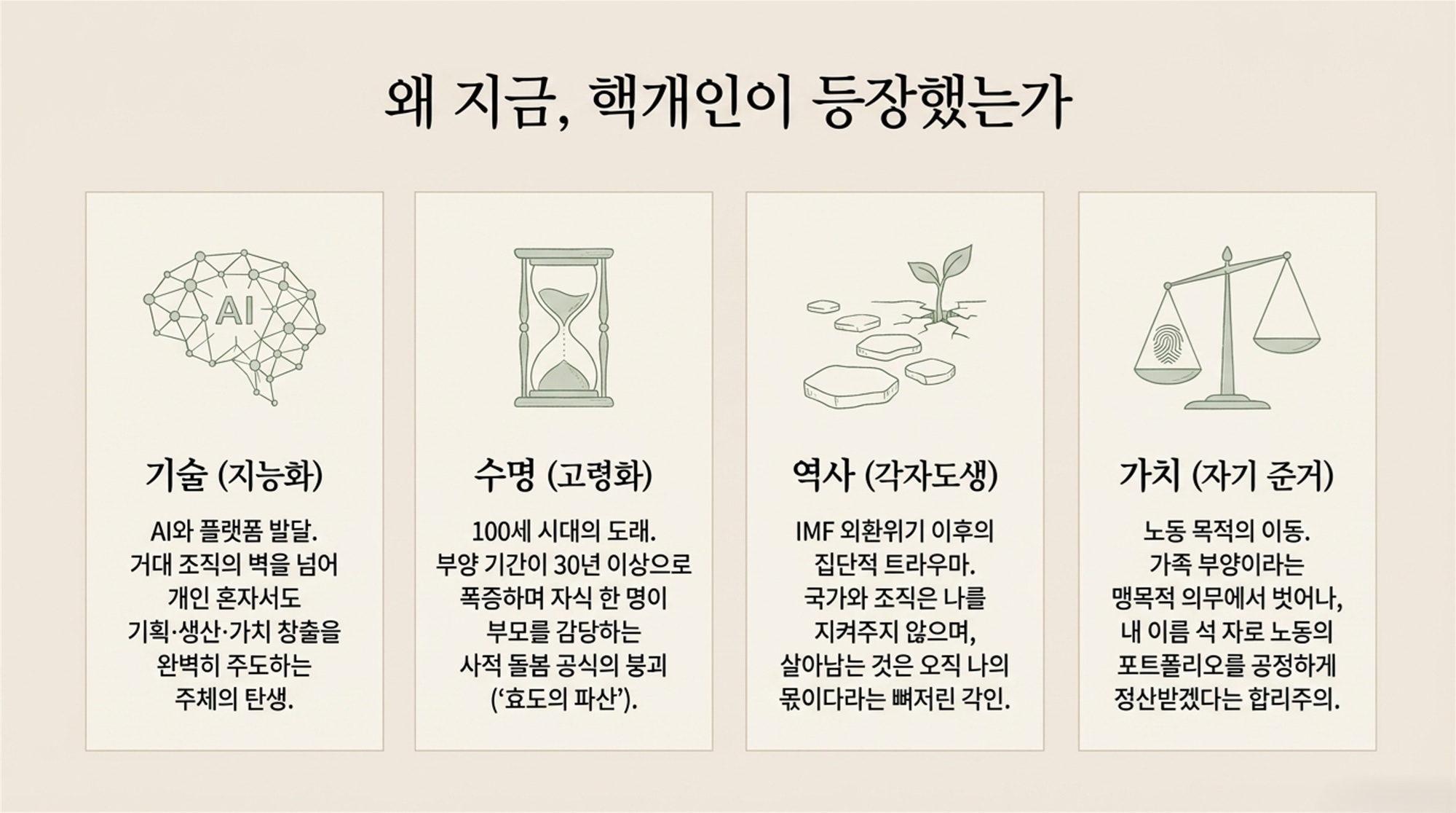 핵개인의 등장배경