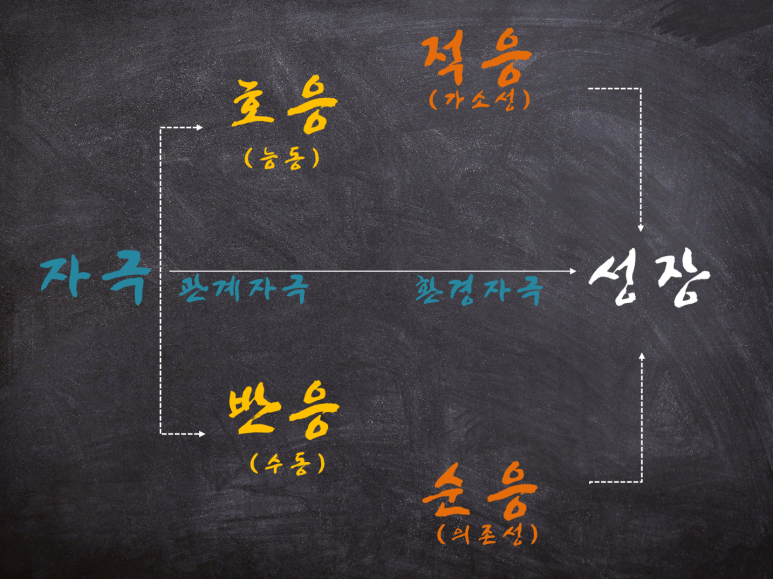 서울복지교육센터